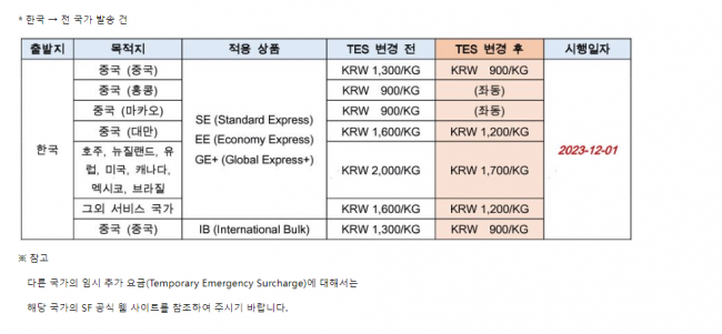 SF 성수기추가운임.png